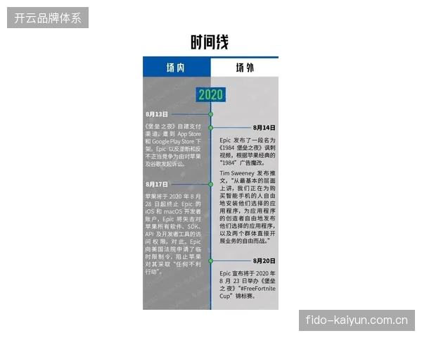 温布利大球场压力测试复盘，离线缓存支付协议成功应对万人峰值带宽瞬时挤兑